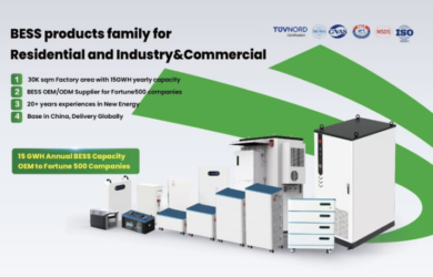 Strong Industry Foundation, Leading Innovation, Brand Model