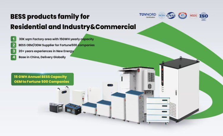 Strong Industry Foundation, Leading Innovation, Brand Model